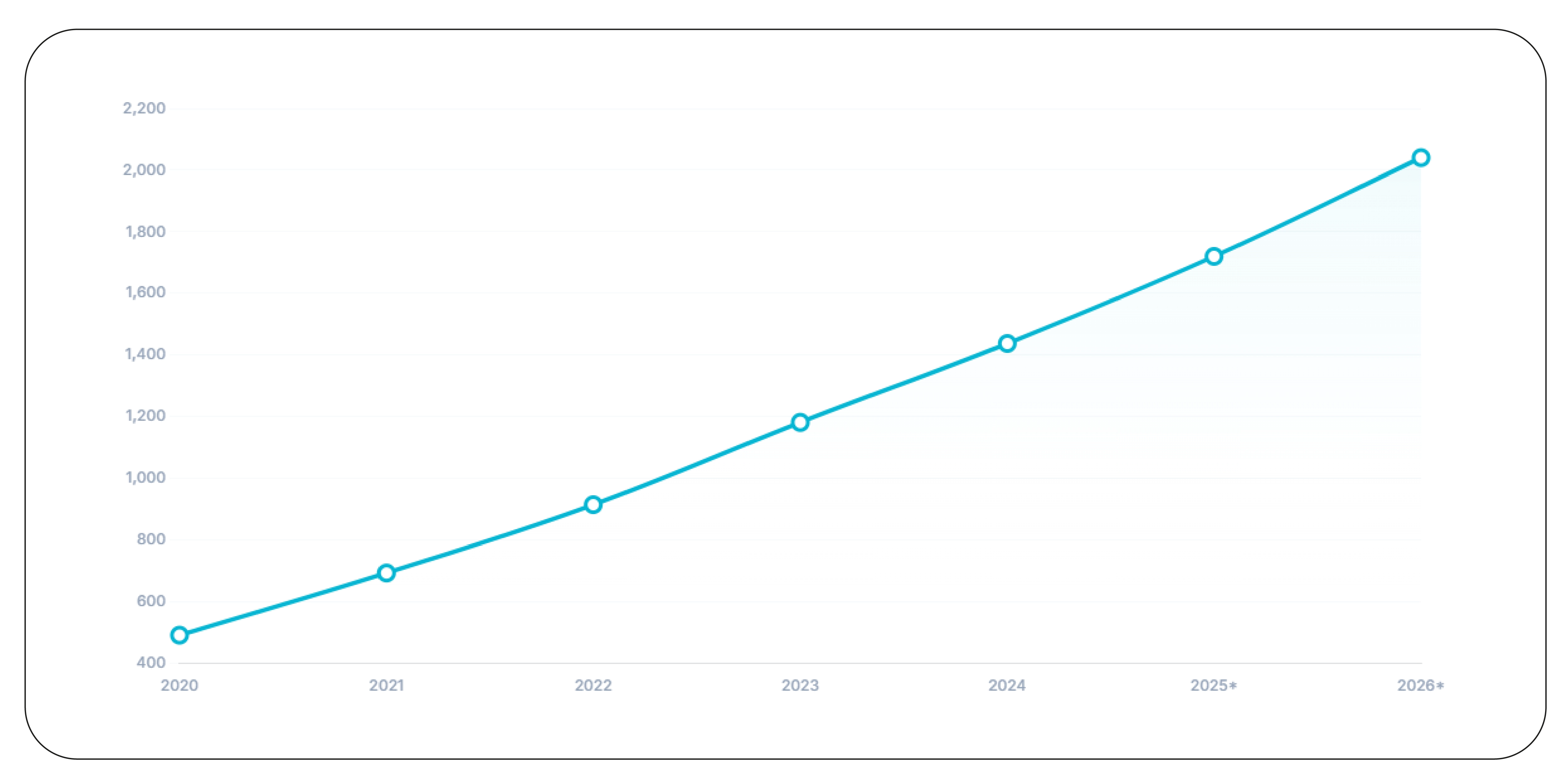 How Has Social Commerce Expanded Since 2020
